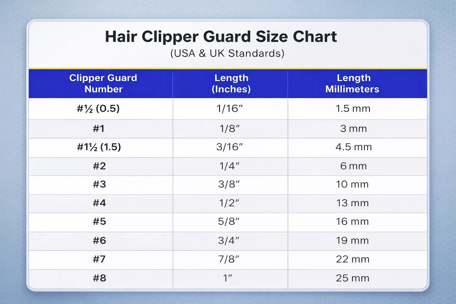 The Ultimate Guide To Hair Clipper Guard Sizes Stylorica The Ultimate Guide To Hair Clipper Guard Sizes Stylorica